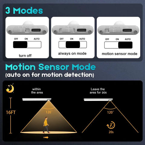 Illustration of Wireless Under Cabinet Lights With Motion Sensor modes showing off, always on, and motion sensor settings with detection range.