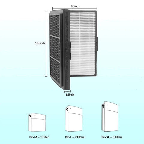 Smokestop Filter For Blueair Pro M L XL Air Purifiers With True HEPA And Carbon Folding Filter dimensions and compatibility