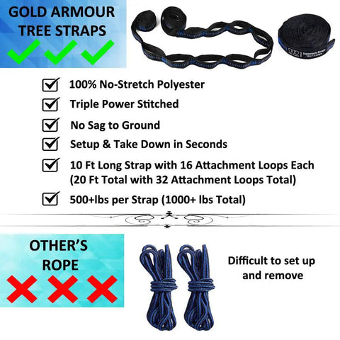 Gold Armour tree straps compared to other ropes including features like triple stitching and 500 lbs breaking strength.