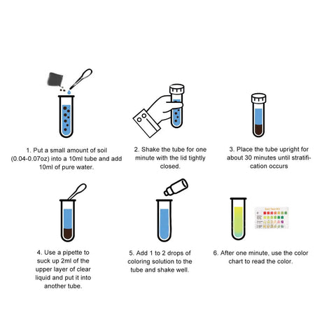 Instructions showing how to use Liquid Soil Test Kit For Real Time NPK And PH Readings With Color Reference Chart And Tailored Recommendations For Your Soil.