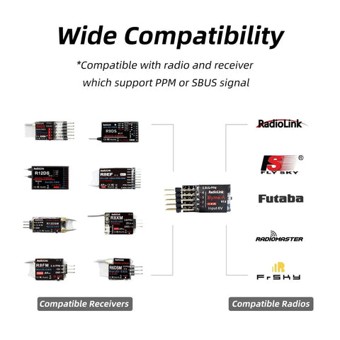 Compatibility chart for 4 Channel Fixed Wing Flight Controller showing PPM and SBUS radio and receiver options.