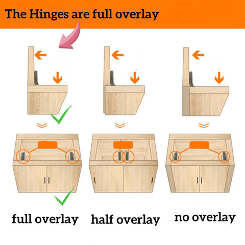 Image showing full overlay cabinet hinges placement options for Slam Free 170 Degree Cabinet Hinges Two Pack.