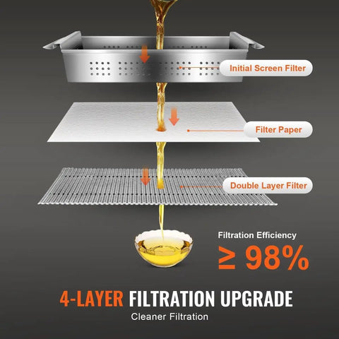 4-layer filtration system with initial screen, filter paper, double layer, draining oil, EliteBloom 18L Mobile Fryer Filter Machine Oil Drain Cart System Portable Deep Fryer Oil Separator For Commercial Kitchen Fast Food Restaurant Heavy Duty High Speed Filtration Pump Tank.