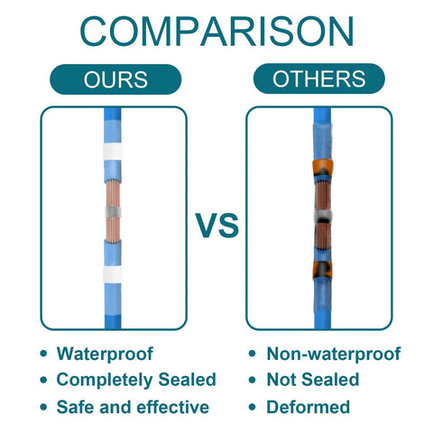 Solder-seal wire connectors; waterproof vs non-waterproof – two connectors shown in a comparison infographic