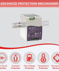 Beefy 24V 20A DIN Rail Power Supply, 480W, Heavy-Duty Industrial Grade For Automation, PLC Control Systems, Semiconductor Equipment, And Harsh Environments on DIN rail