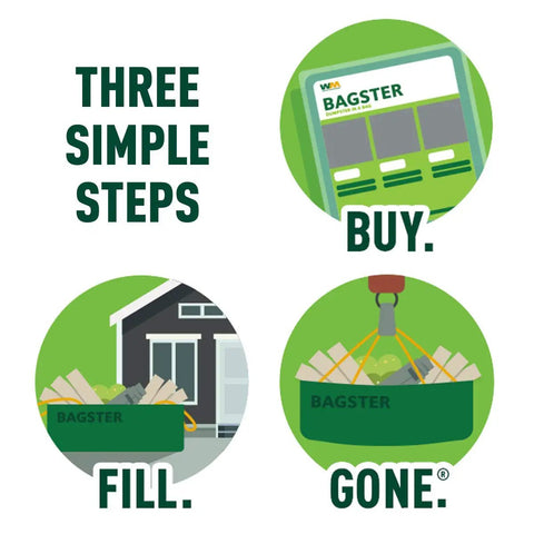 Instructions for 3 Cubic Yard Dumpster In A Bag Holds Up To 3,300 Lbs Of Debris Green On Demand Waste Removal For Home Reno And Yard Cleanup Super Budget Friendly And Easy To Use showing buy, fill, gone steps
