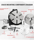 Diagram of 10 Inch CNC Indexing Table With 250mm Chuck parts, including positioning block, index plate, screws, and wrench.