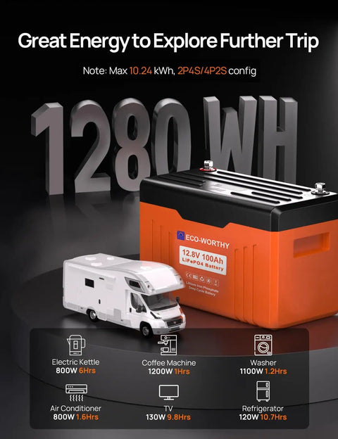 12V 100Ah LiFePO4 Trolling Battery With SOC Display And Bluetooth Upgrade Two Point Zero 100A BMS for off-grid applications, RVs, and solar setups