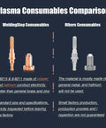 Comparison of Beefed Up Plasma Cutter Consumables Kit For Thermal Dynamics SL60 SL100 CutMaster Torches, copper vs metal