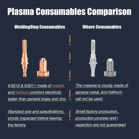 Comparison of Beefed Up Plasma Cutter Consumables Kit For Thermal Dynamics SL60 SL100 CutMaster Torches, copper vs metal