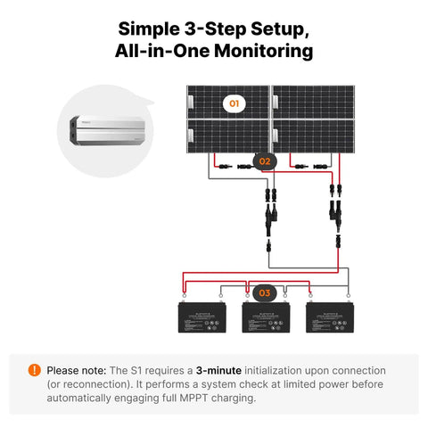 Diagram of Ultra Light 50A MPPT Solar Charge Controller For 12V, 24V, And 48V Lithium Systems with 3-step setup