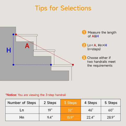 Diagram for selecting Built Solid As A Rock Wrought Iron Handrail for Outdoor Steps with measurements for 3-step handrail.