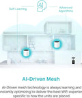 Diagram of AX3000 WiFi 6 Mesh System For Whole Home Coverage Up To 6500 Sq Ft With Ethernet Backhaul 3 Pack in a home setting