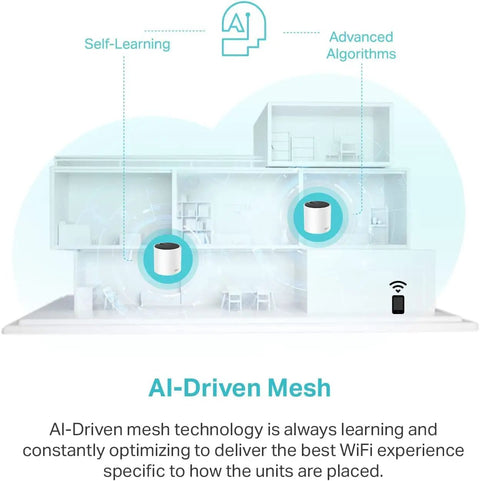 Diagram of AX3000 WiFi 6 Mesh System For Whole Home Coverage Up To 6500 Sq Ft With Ethernet Backhaul 3 Pack in a home setting