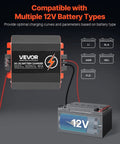 Workhorse 12V 20A Dc To Dc Battery Charger For Rvs And Trailers With Smart Charging Cycle and Hella Tough Protection connected to a 12V battery.