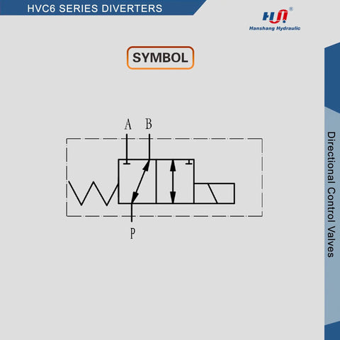 Solenoid Hydraulic Diverter Valve for Directional Spool Flow Control, SAE Six, 24V DC, diagram showing valve operation.