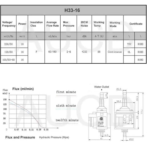 Diagram and specifications for 16W Water Pump For 400W 500W Smoke Fog Machines And Foggers Perfect For DJ Sets, including flow chart.