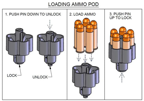 Loading diagram for Ammo Pod Speed Loader For.22 WMR 5 Shot Mini Revolvers All Plastic Build Quick Reload Accessory For Small Bore Pistols