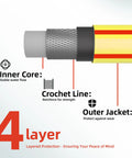 Diagram of Yellow Short Garden Hose 3/4 Inch By 10 Feet No Kink Leak Free Flexible PVC Water Hose with four-layer construction