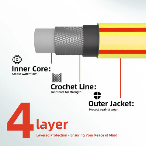 Diagram of Yellow Short Garden Hose 3/4 Inch By 10 Feet No Kink Leak Free Flexible PVC Water Hose with four-layer construction