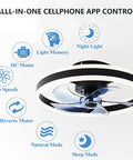 Low Profile Flush Mount Ceiling Fan With Dimmable LED Light And Remote Bladeless 19.7 Inch Indoor Ceiling Fan features