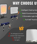 Infographic comparing heated fog-free LED shower mirror features with other mirrors, highlighting 360 degree adjustability