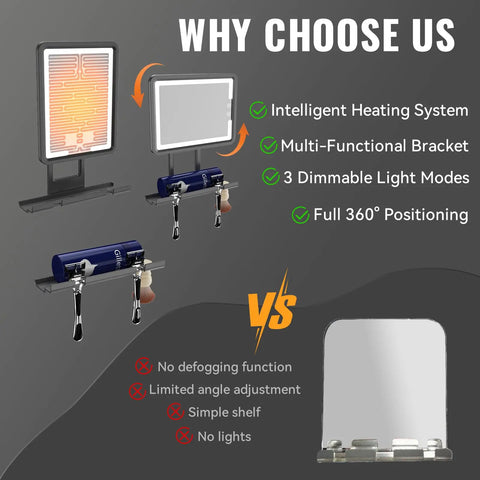 Infographic comparing heated fog-free LED shower mirror features with other mirrors, highlighting 360 degree adjustability