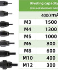 Riveting capacity chart for Smooth Riding Heavy Duty Cordless Electric Rivet Nut Gun With 5.2ah Battery Pack, displaying sizes M3 to M12.