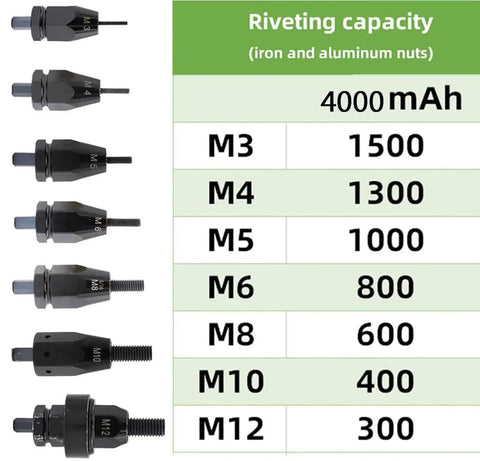 Riveting capacity chart for Smooth Riding Heavy Duty Cordless Electric Rivet Nut Gun With 5.2ah Battery Pack, displaying sizes M3 to M12.