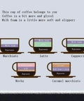 Illustration of five types of espresso-based drinks, including macchiato, latte, cappuccino, mocha, and caramel macchiato, with milk foam.