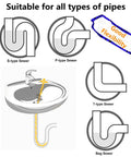 Diagrams showing Flexible 3D Drain Snake With Soft Barbed Wand For Hair And Debris Removal In Kitchen Sink, Shower, And Bath Drains.
