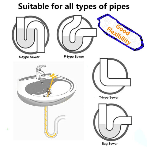 Diagrams showing Flexible 3D Drain Snake With Soft Barbed Wand For Hair And Debris Removal In Kitchen Sink, Shower, And Bath Drains.