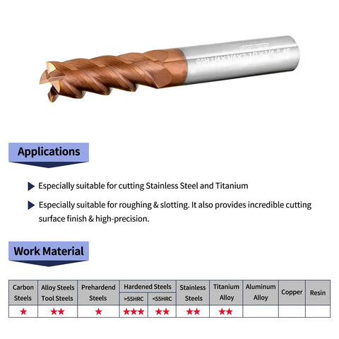 Carbide End Mill Set With AlCrN AlTiN And ZrN Coatings For Hard Steel And Cast Iron, 4 Flute, shown with application and material suitability