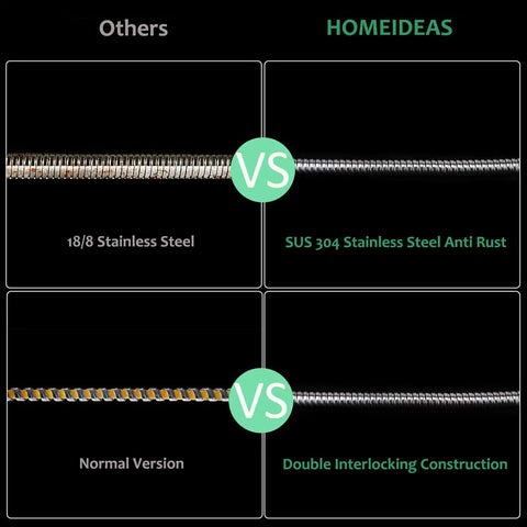 Comparison chart showing 18/8 stainless steel vs SUS 304 stainless steel and normal vs double interlocking construction for Extra Long 10 Ft Shower Hose In 304 Stainless Steel Handheld Replacement, Flexible Pro Grade Kink Free 360 Degree Swivel, Rust Proof Bathroom Hose Extension For Durable, Leak Free Showers.