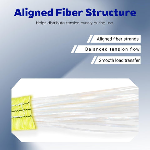 Heavy Duty Beefy 2 Inch Wide 5 Foot Endless Nylon Rigging Sling 2 Pack Round Slings With 4400 Lb Capacity fiber structure detail