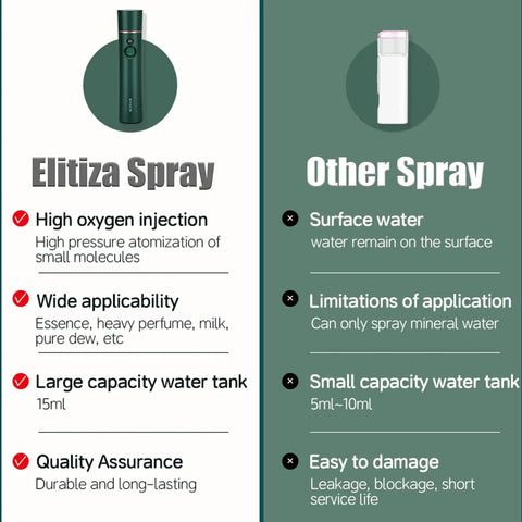 Comparison chart of Portable Oxygen Facial Nano Mist Sprayer For Deep Hydration And Anti Aging 10X Penetration Nano Atomization device benefits