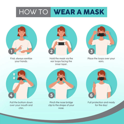 Infographic showing steps to wear a 3 Ply Disposable Face Mask With All Day Comfort And Breathable Material Adjustable Elastic Ear Loops 100 Count For Daily Use Dust Protection Lightweight And Easy On The Ears.