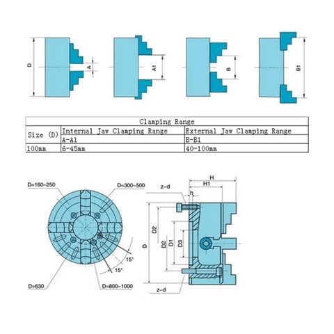 Technical diagram of Premium 4 Inch Independent Four Jaw Lathe Chuck Featuring Reversible Steel Jaws clamping ranges and dimensions.