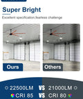 Comparison of Ultra Bright UFO LED High Bay Light 150W 22500lm 5000K, 100-277V IP65 in warehouse setting