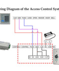 Wiring diagram showing Heavy Duty IP67 Waterproof Infrared Sensor Exit Button In 304 Stainless Steel for access control.