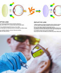 Infographic comparing laser absorption and reflective lenses with a person wearing laser safety glasses during a procedure.