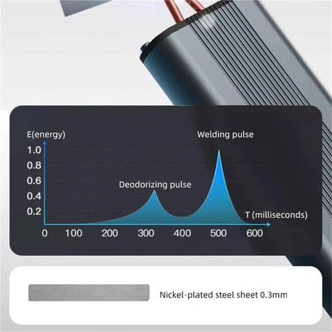 Electric Handheld Spot Welder With Digital Display For Precise Welds On Nickel Plated Plates From One Tenth To Three Millimeters, graph detail