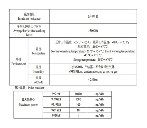 Rock Solid DC Energy Meter Display specifications including insulation resistance, temperature, humidity, and maximum power values.