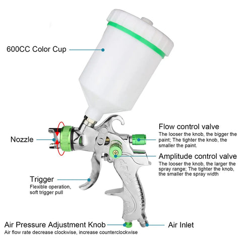 Hvlp Gravity Feed Paint Sprayer Gun Featuring 1.4mm Tip Plus Replaceable 1.7mm And 2.0mm Nozzles with 600 CC Color Cup and adjustable controls.