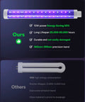 LED bug zapper for indoor and outdoor use with dual band attraction and dual color LEDs 365nm and 395nm for superior attracting power, energy saving, long lifespan up to 50000 hours, high voltage mosquito fly trap, 5.6 ft power cord, compared to traditional zapper.