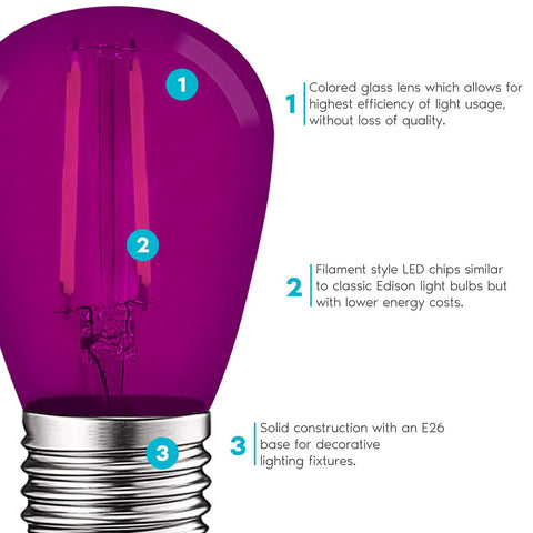 Purple S14 Edison LED Light Bulbs 0.5W For Indoor Outdoor String Lights Colorful UL Listed E26 Base Replacement Bulbs detailing