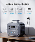 Rugged Portable Power Station Featuring 2160Wh Capacity And 2500W Pure Sine Wave Output Beast Mode Home Backup Kit with multiple charging options.