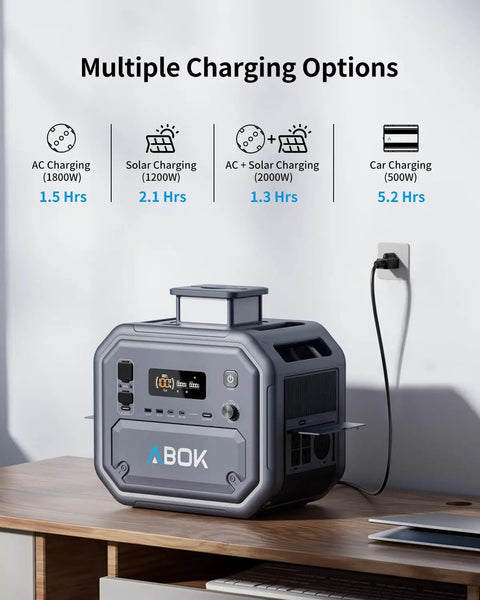 Rugged Portable Power Station Featuring 2160Wh Capacity And 2500W Pure Sine Wave Output Beast Mode Home Backup Kit with multiple charging options.