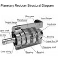 Structural diagram of Heavy Duty Helical Gear Reducer Box For Nema Stepper Motors Matching 40 To 180 Mm Flange Servos.