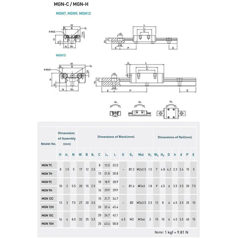 MGN series dimensions chart for Smooth Mgn7c Linear Guide Rail Block Slide, illustrating sizes from 40 to 550mm for CNC use.